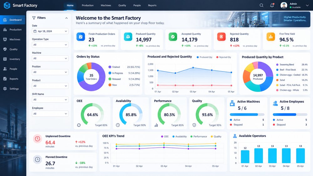 OEE Software — Smart Factory dashboard | GSO